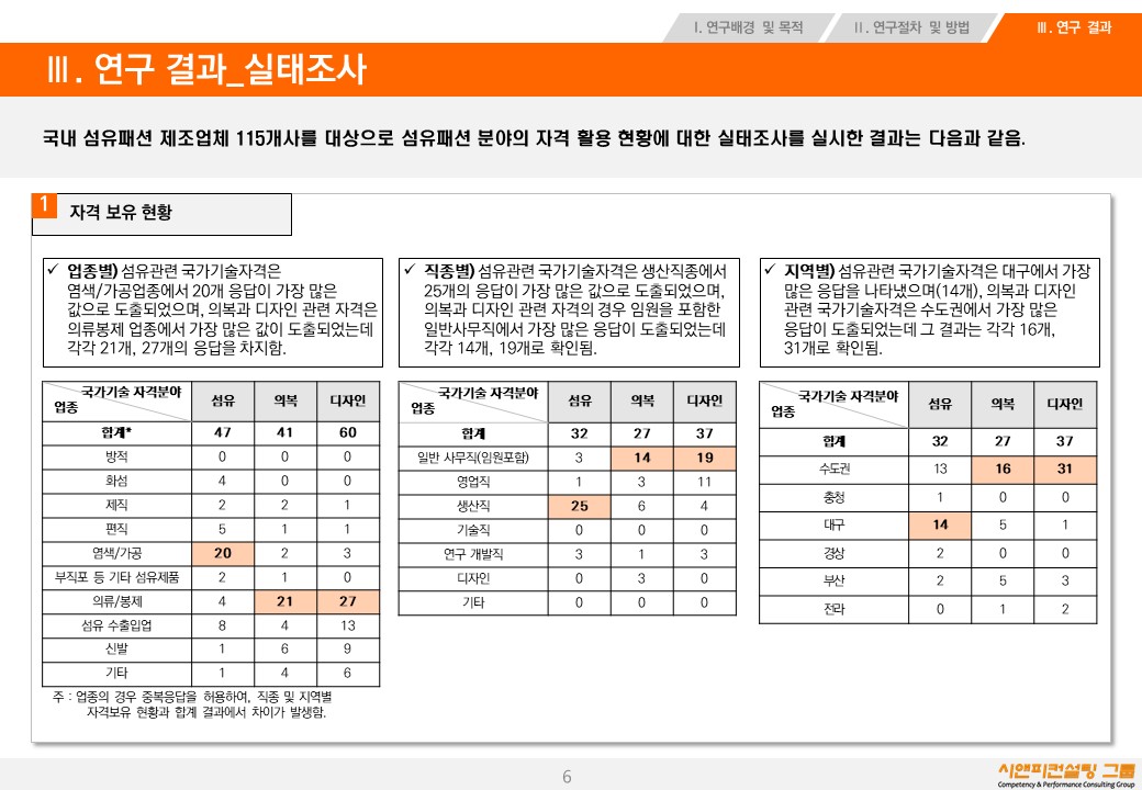[연구/자격] 2019 섬유패션산업 자격현황 및 활성화 방안 연구